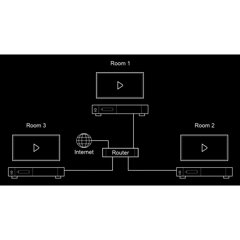 RVOLUTION PLAYER ONE RECONDITIONNÉ