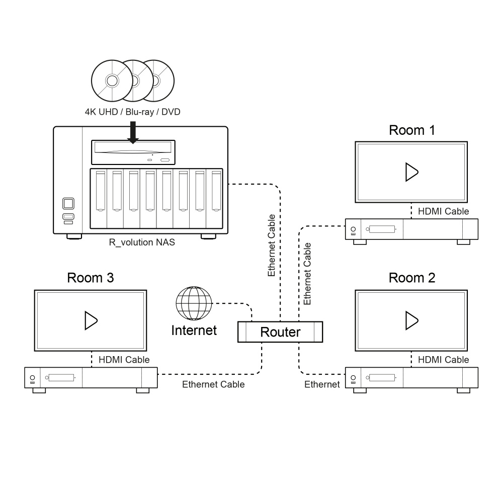 RVOLUTION NAS