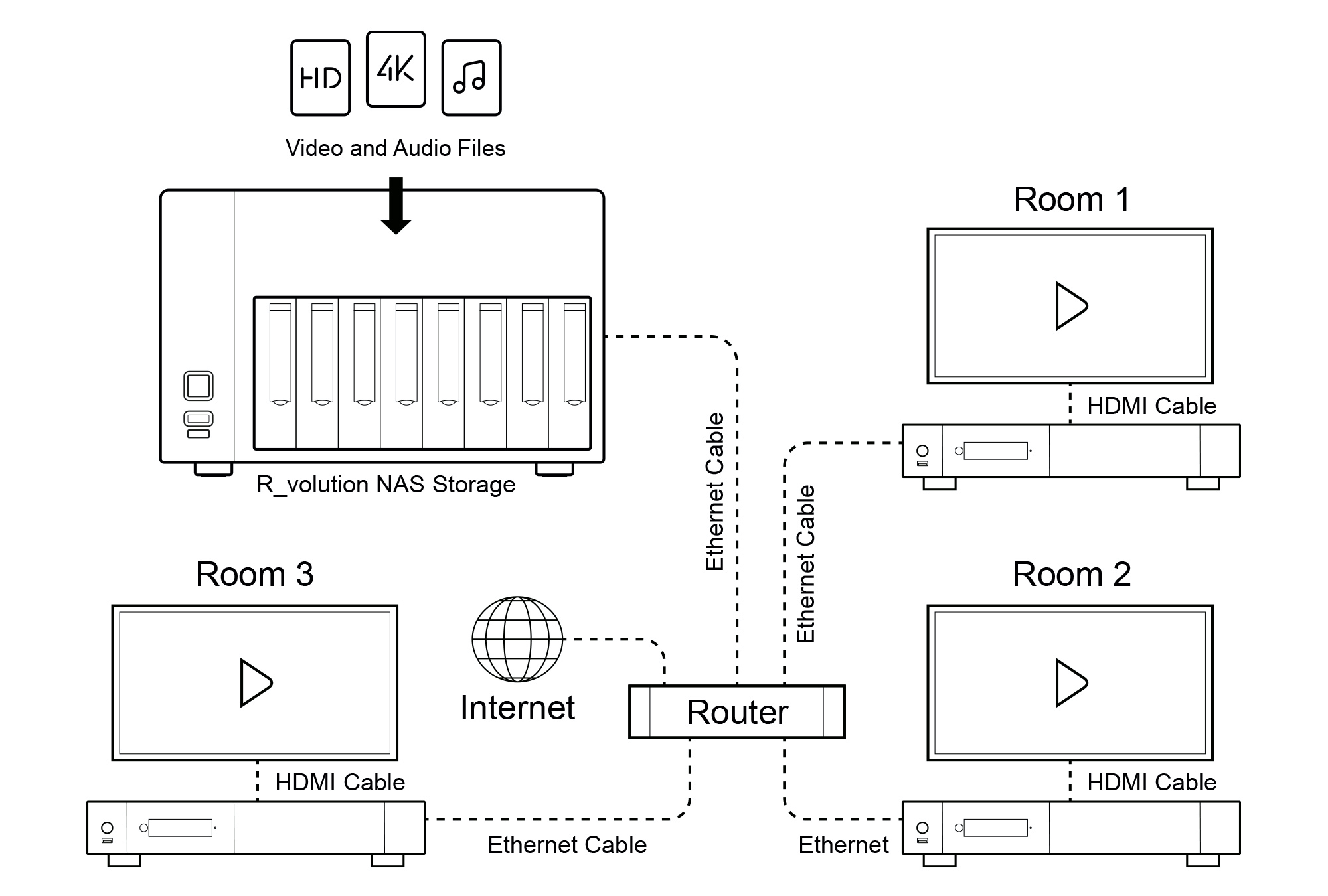 R_volution-NAS-Storage-Router-Multiroom-Black-887x652.jpg