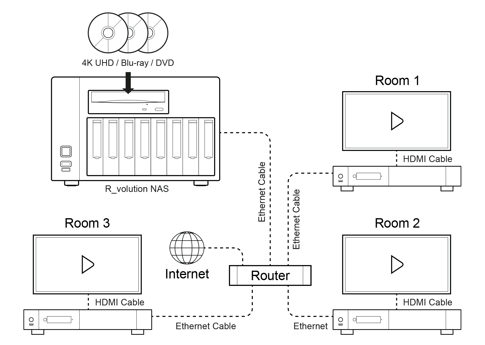 R_volution-NAS-Router-Multiroom-Black-887x652.png